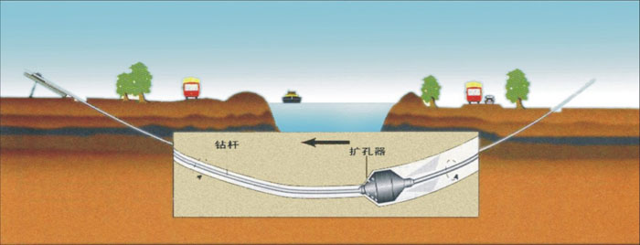 溪湖pe管道穿越